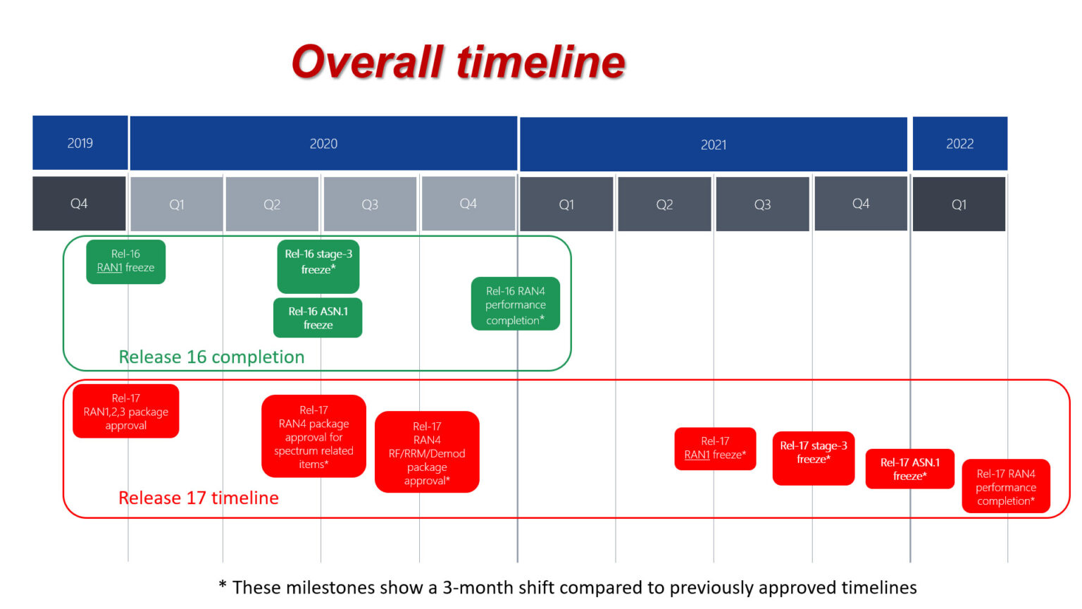 5G From 3GPP Release 17 5G Radio 5g from 3gpp release 17 5g radio